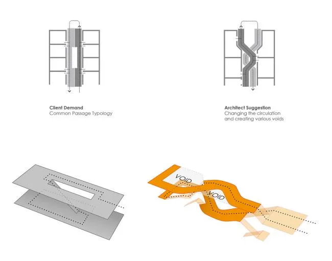 BIM Architecture | Preserving the Last Solemn of Civilization in Social Conflict: Cheshm-o-Cheragh Market/ABAR Office