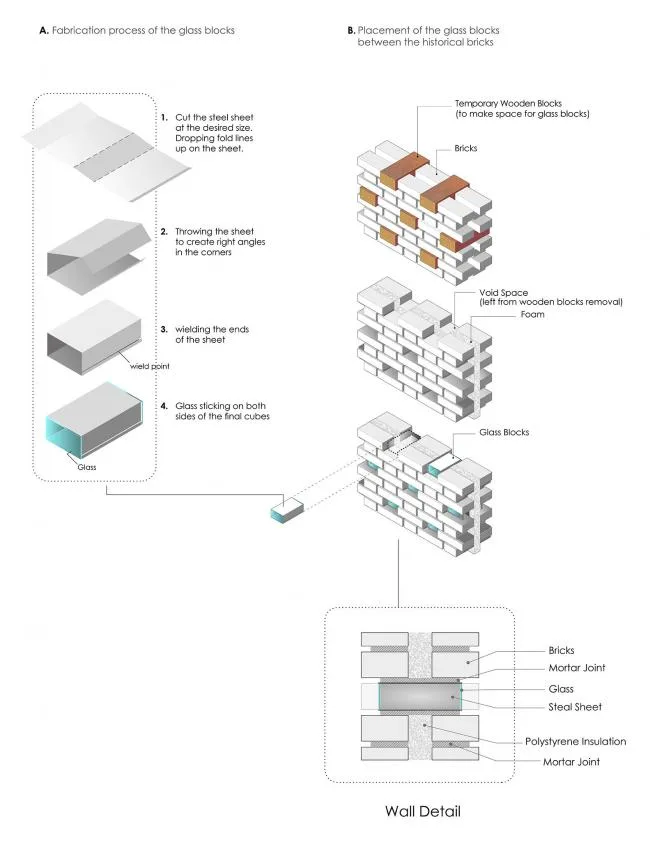 BIM Architecture | Preserving the Last Solemn of Civilization in Social Conflict: Cheshm-o-Cheragh Market/ABAR Office
