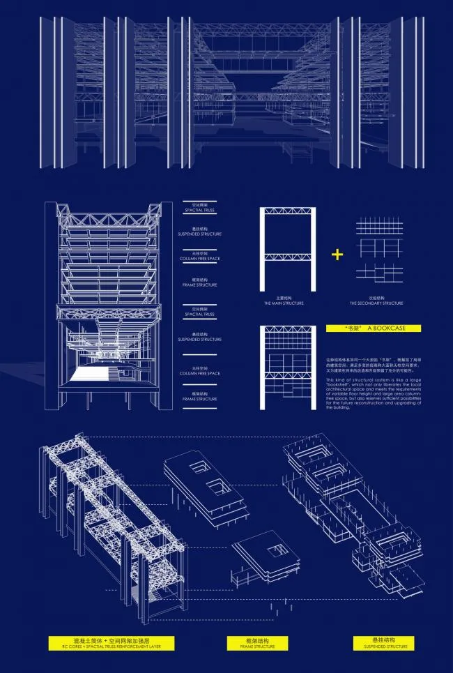 BIM Architecture | Structural Analysis