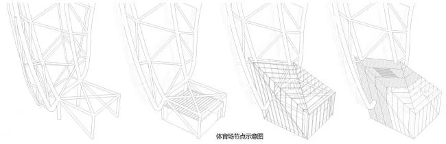 BIM Architecture | Datong Sports Center/Populus+CCDI