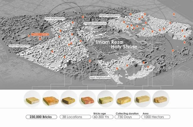 BIM Architecture | Preserving the Last Solemn of Civilization in Social Conflict: Cheshm-o-Cheragh Market/ABAR Office