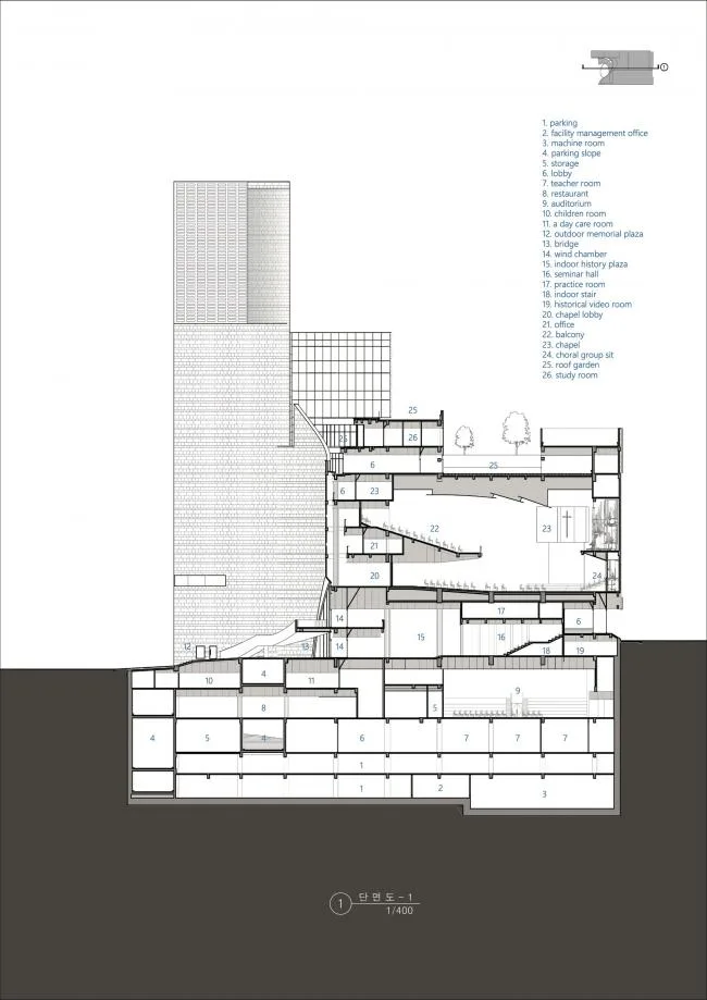 BIM Architecture | Saemaonan Arc shaped Church, Love God and Neighbors/Seoinn Design Group+Lee Eun Search Engine Optimization