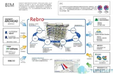 Download RebroLink BIM Plugin for Revit 2017-BIM WORLD