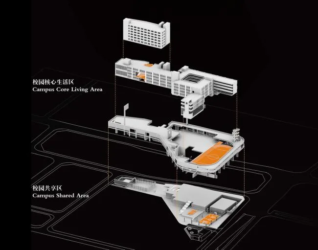 BIM Architecture | Campus Vertical Layers