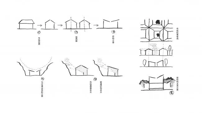 BIM Architecture | Shuangxi Academy/Beijing Duoduojie Architectural Design