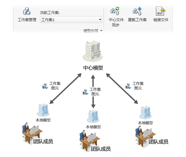 BIM Plugin | Red Tile Collaborative Master Revit Collaborative Plugin Download