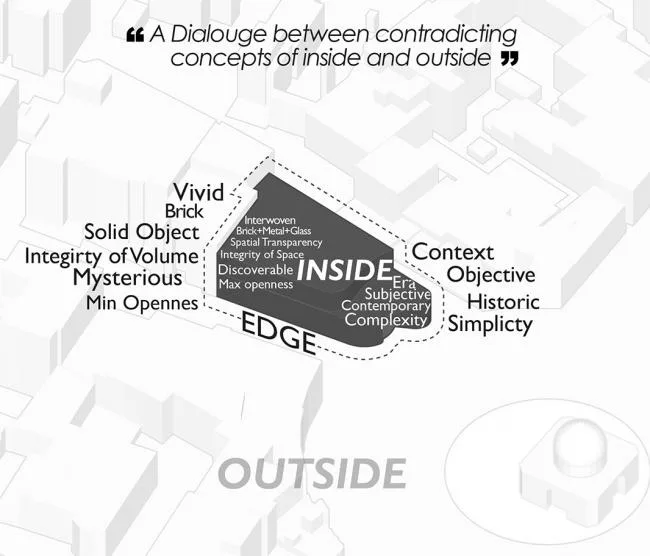BIM Architecture | Preserving the Last Solemn of Civilization in Social Conflict: Cheshm-o-Cheragh Market/ABAR Office