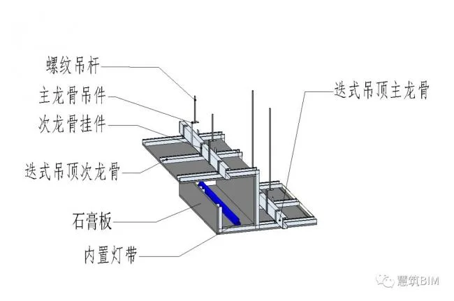 BIM Plugin | Hui Zhu Qiao Model For Revit (Decoration BIM Plugin) Download