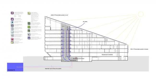 BIM architecture | Pursuing energy balance between polar day and polar night: Brattørkaia power station, Norway/Snøhetta