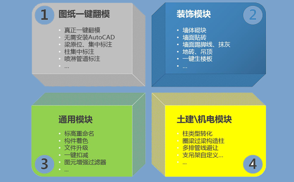 Download isBIM Technician Plugin for Enhanced BIM Workflow