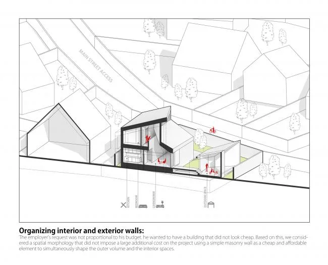 BIM architecture | A touch of white between villages and settlements: Natermuri Villa/KA Architecture Studio