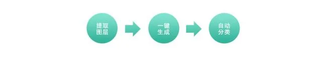 BIM Plugin | Chenxi BIM Flip for Revit Download