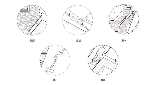 BIM Architecture | Garden 'Mountain House', Jianggan Workshop - Differentiated Practice of Contemporary Property Architecture/Gad · line+studio