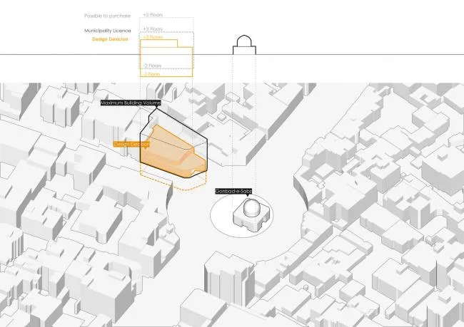 BIM Architecture | Preserving the Last Solemn of Civilization in Social Conflict: Cheshm-o-Cheragh Market/ABAR Office