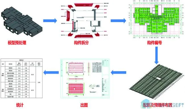 BIM Plugin | Prefabricated Building Design for Revit Download
