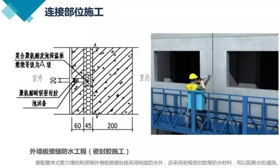 Prefabricated research | Answering popular questions and analyzing production and construction processes for prefabricated buildings