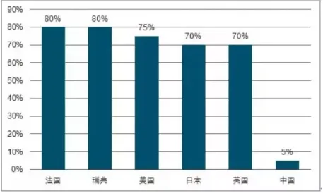 Prefabricated research | Why are prefabricated buildings so popular? Analysis of Development Trends