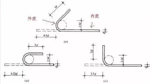 Prefabricated research | This article answers your difficult to understand basic knowledge of steel reinforcement