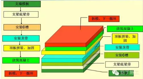 Prefabricated research | One article on learning the construction method of prefabricated aluminum formwork