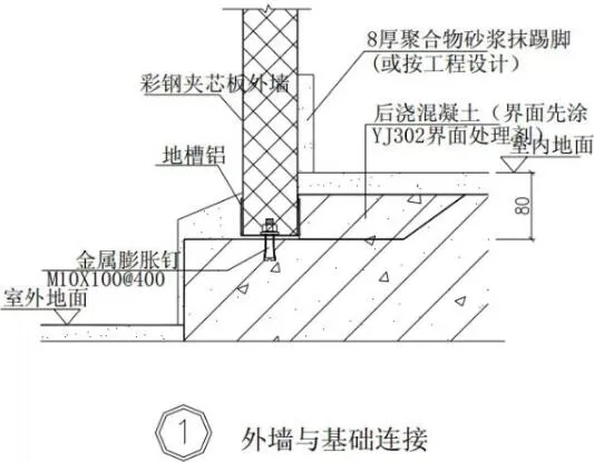 Prefabricated research | Steel structure building construction atlas [Wall panel construction]
