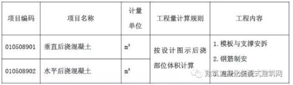Prefabricated research | Quota and budget for prefabricated concrete construction projects