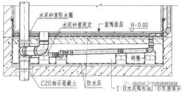 Prefabricated Research | Essential Knowledge for Prefabricated Interior Decoration - Large Scale Competition of Same Floor Drainage Plans
