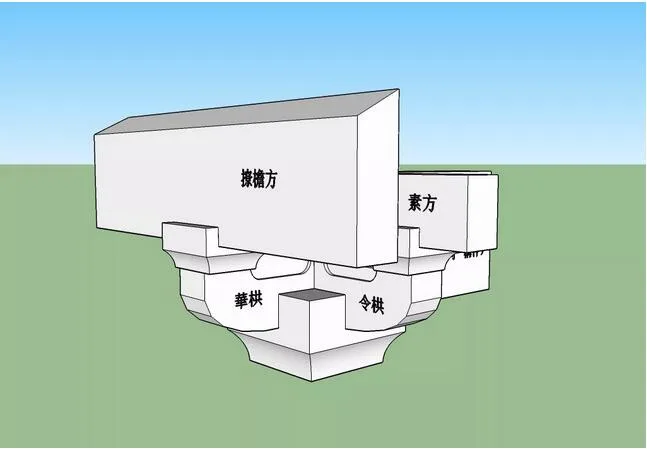 Prefabricated Research | The 'Three Transformations Theory' of Prefabricated Buildings