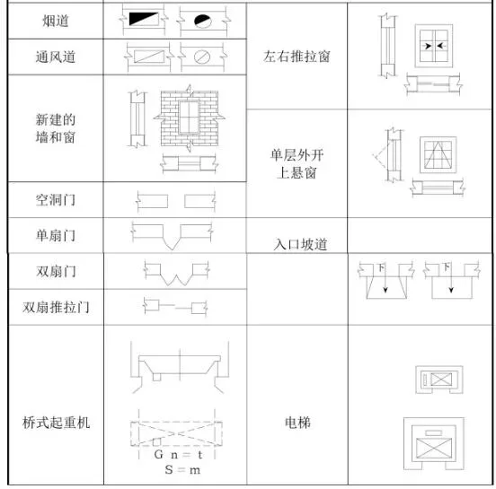 Prefabricated research | Complete list of building engineering drawing codes, no pressure to read drawings from now on!