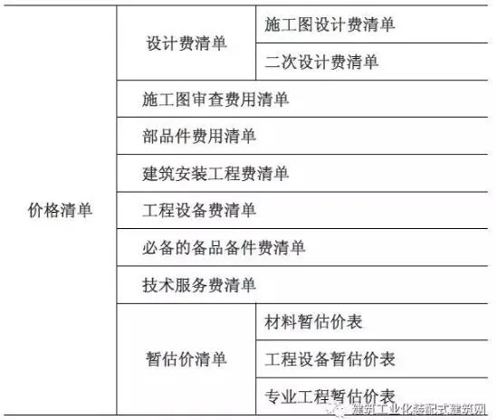 Prefabricated research | Quota and budget for prefabricated concrete construction projects