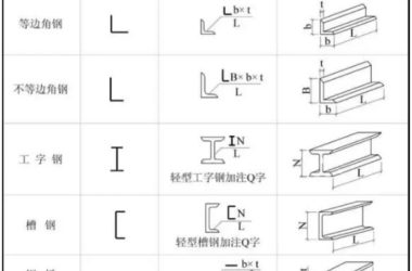 Prefabricated Research: Mastering Steel Structure Diagrams in Just One Minute-BIM WORLD