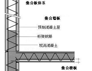 Prefabricated Composite Panel Systems: An In-Depth Study-BIM WORLD