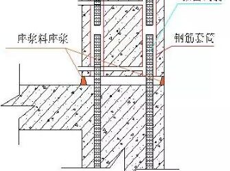 What Is the Key Component in Prefabricated PC Construction Research?-BIM WORLD