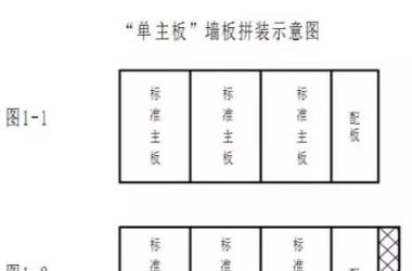 Prefabricated Research: The Rising Star of Strip-Style Interior Partition Panels – The 