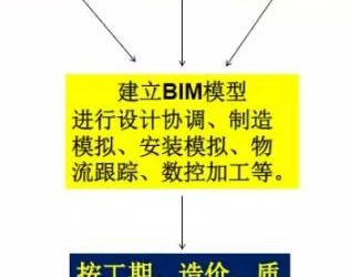 Prefabricated Building Innovation: Advancing Intelligent Construction with BIM Technology (Part II)-BIM WORLD