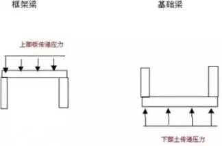 Prefabricated research | This article answers your difficult to understand basic knowledge of steel reinforcement
