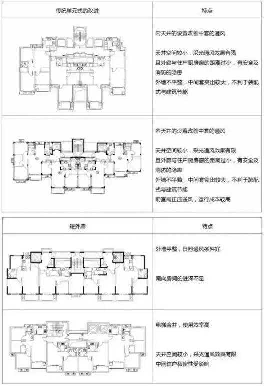 Prefabricated Research | Differences between Prefabricated Residential Design and Traditional Design