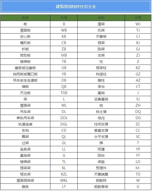 Prefabricated research | Complete list of building engineering drawing codes, no pressure to read drawings from now on!