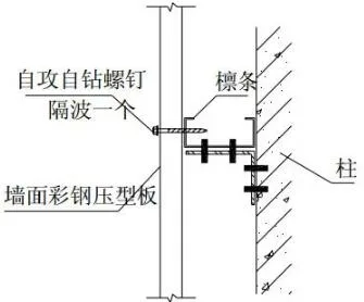 Prefabricated research | Steel structure building construction atlas [Wall panel construction]