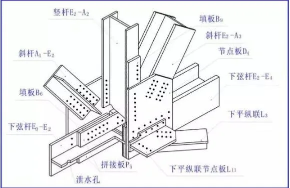 Prefabricated research | Understanding steel structure diagrams in one minute