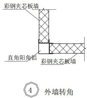 Prefabricated research | Steel structure building construction atlas [Wall panel construction]