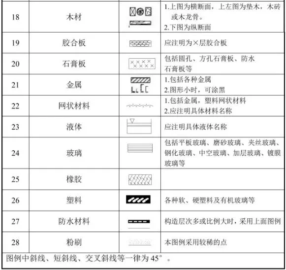 Prefabricated research | Complete list of building engineering drawing codes, no pressure to read drawings from now on!
