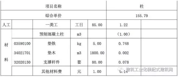 Prefabricated research | Quota and budget for prefabricated concrete construction projects