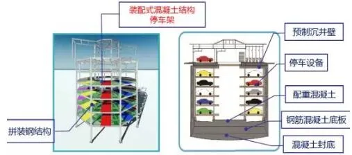 Prefabricated Research | Smart Construction of Prefabricated Buildings Based on BIM Technology (Part 3)