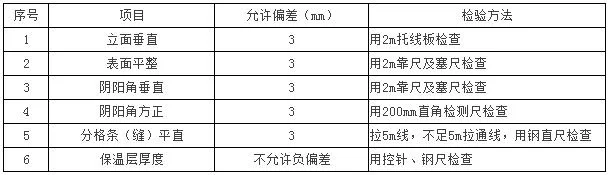 Prefabricated research | Technical disclosure of plastering for interior wall insulation layer