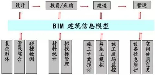Prefabricated Research | Intelligent Construction of Prefabricated Buildings Based on BIM Technology (Part 1)