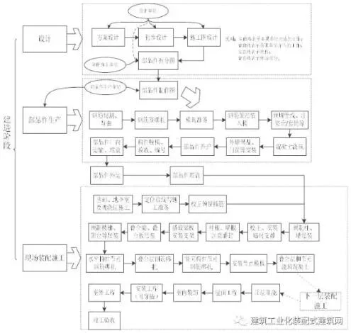 Prefabricated research | Quota and budget for prefabricated concrete construction projects