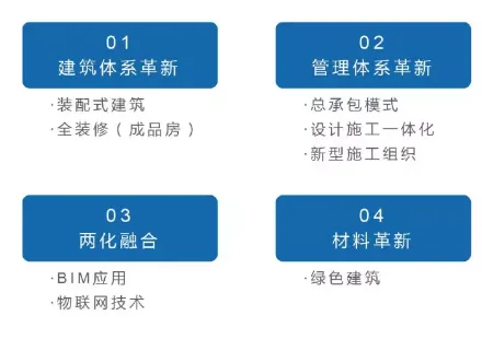 Prefabricated research | What is modernization of the construction industry?