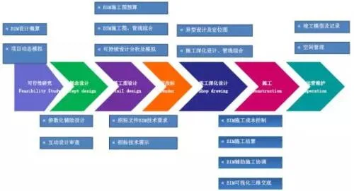 Prefabricated Research | Intelligent Construction of Prefabricated Buildings Based on BIM Technology (Part 4)