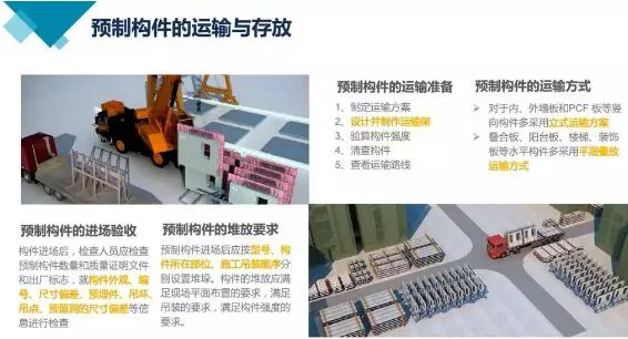 Prefabricated research | Answering popular questions and analyzing production and construction processes for prefabricated buildings