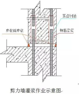 What Is the Key Component in Prefabricated PC Construction Research?-BIM WORLD